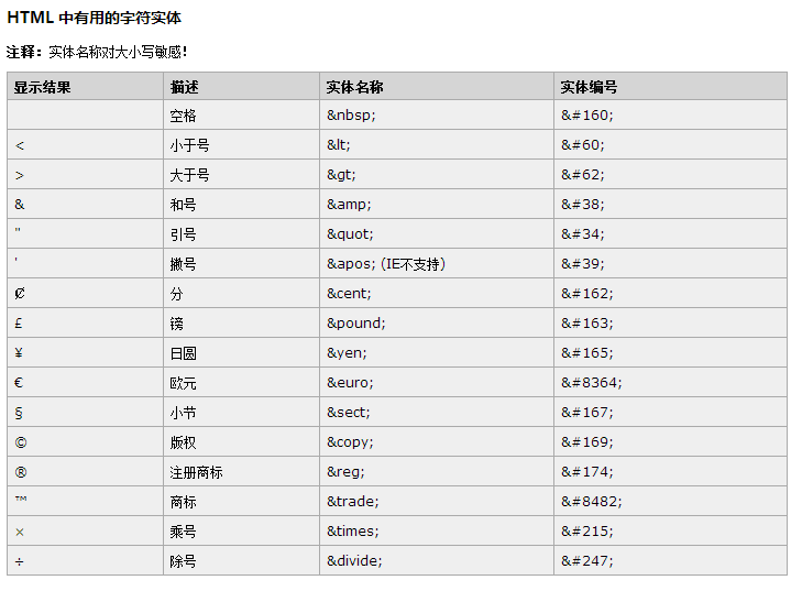 特殊符号对照表