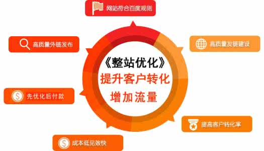 <a href=https://www.021jianzhan.com/tags/shanghaiwangyesheji/><strong>上海网页设计</strong></a>之网站页面title标题的写法